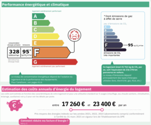 Estimation des coûts annuels d'énergie du logement : Fiable ?
